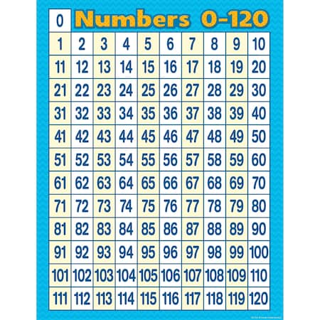 Teacher Created Resources Numbers 0 - 120 Chart TCR7663